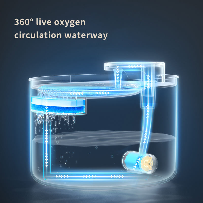 Dispensador de Agua Inteligente para Mascotas – Fuente Automática de Gran Capacidad para Gatos y Perros